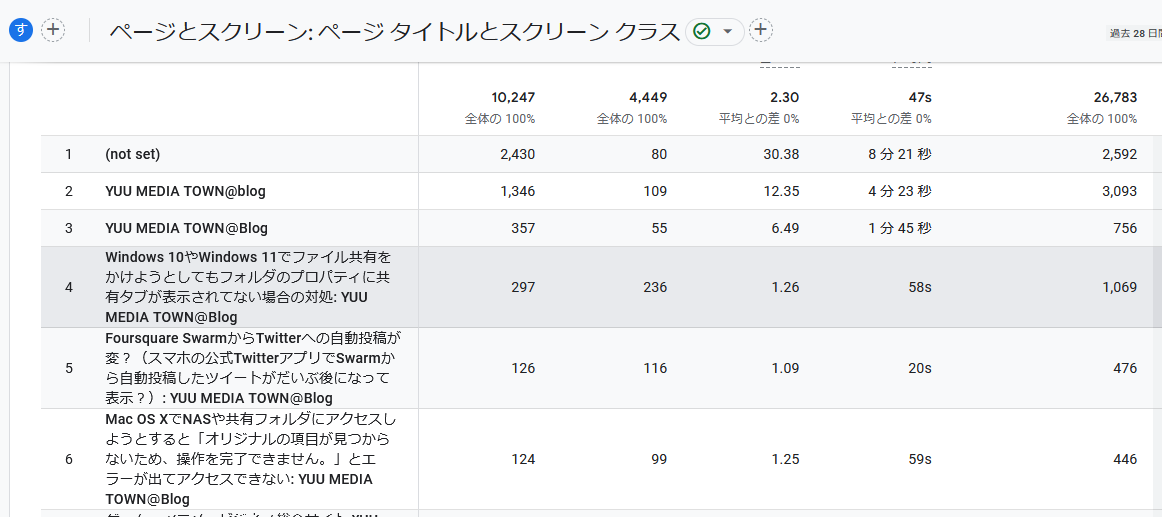 Google Analytics画面