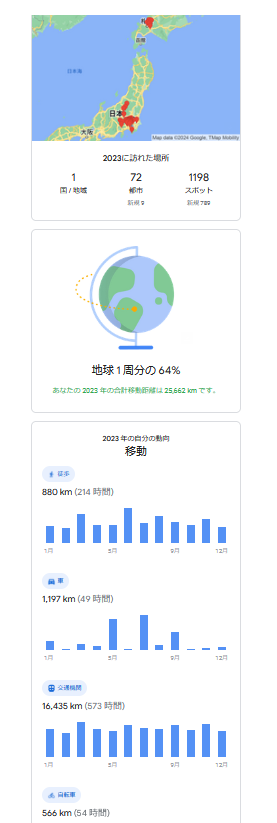 「地球1周分の64％（25662km）」