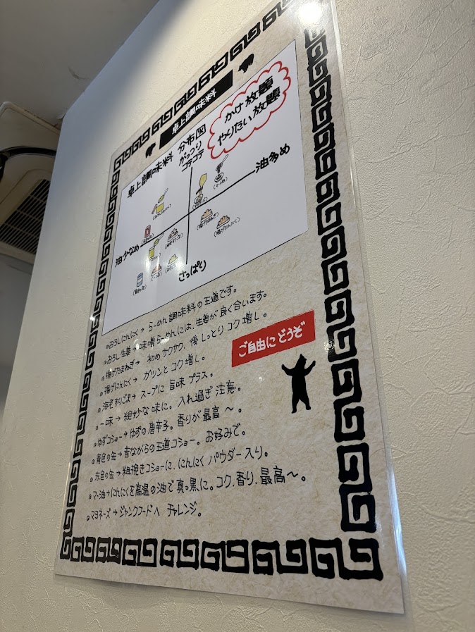 卓上調味料説明