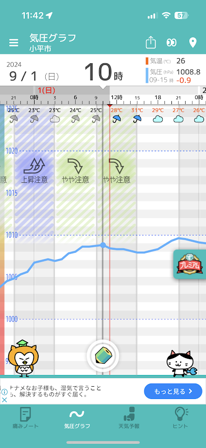 頭痛ーる 気圧グラフ