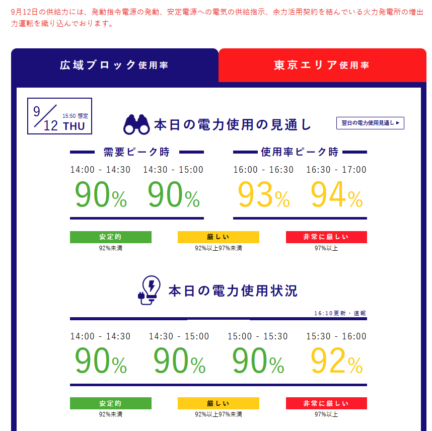 2024年9月12日の東京電力管内の厳しい電力消費