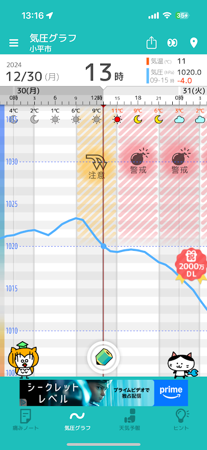 気圧の乱高下(注意や警戒)