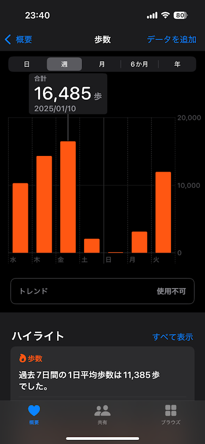 2025年1月8日（水曜日）の歩数は10293歩、9日は14332歩、10日は16485歩、11日は2076歩、12日は101歩、13日は3119歩、14日は11978歩