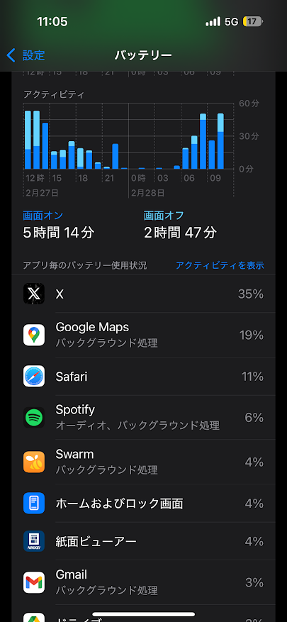 iPhone 15 バッテリー消耗が激しい、Twitterでかなり使っている？