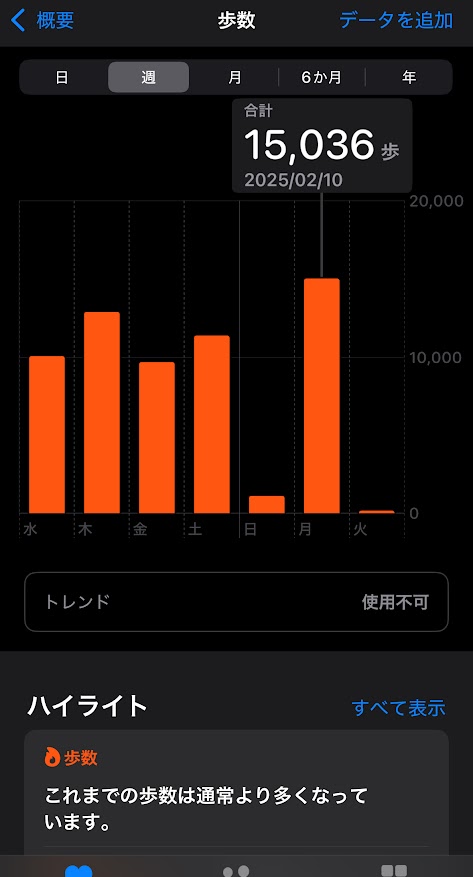 2025年2月5日（水曜日）の歩数は10056歩、6日は12899歩、7日は9691歩、8日は11385歩、9日は1116歩、10日は15036歩、11日は172歩。