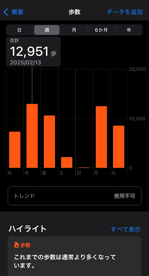 2025年2月12日（水曜日）の歩数は7326歩、13日は12951歩、14日は10613歩、15日は2172歩、16日は102歩、17日は12468歩、18日は8555歩。