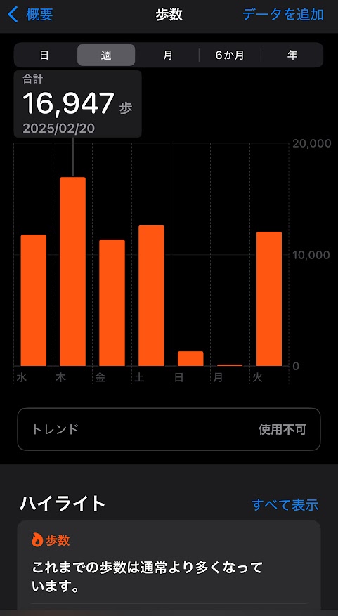 2025年2月19日（水曜日）の歩数は11791歩、20日は16947歩、21日は11349歩、22日は12632歩、23日は1314歩、24日は136歩、25日は12056歩。