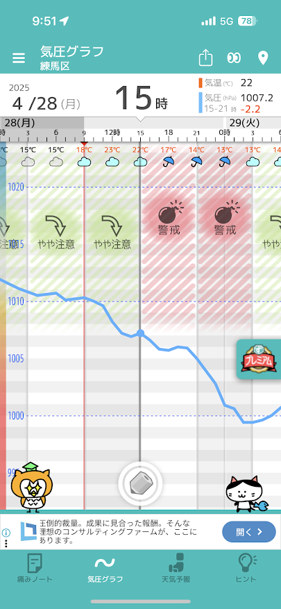 頭痛ーるの気圧予報で2025年4月28日から2025年4月29日