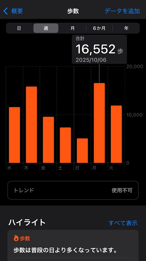 2025年10月1日（水曜日）の歩数は11556歩、2日は15819歩、3日は9549歩、4日は7349歩、5日は5068歩、6日は16552歩、7日は11883歩