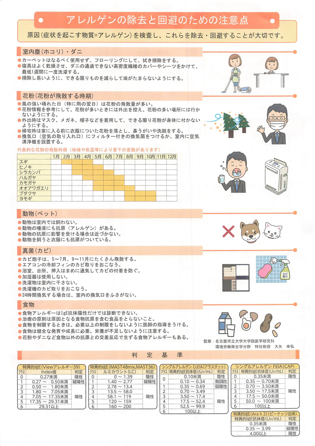 アレルギー検査報告書の裏、各種説明