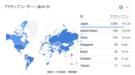 Google Analytics 4のアクセス解析を見ていると海外からのアクセスが少し増えた