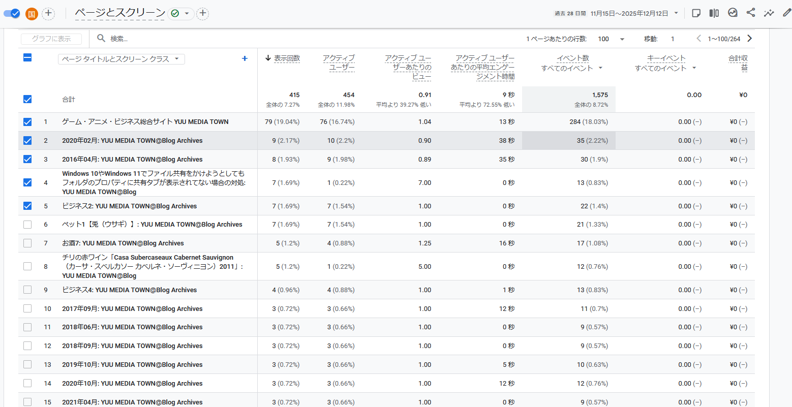 日本以外からのアクセスしてくる方の表示ページ上位