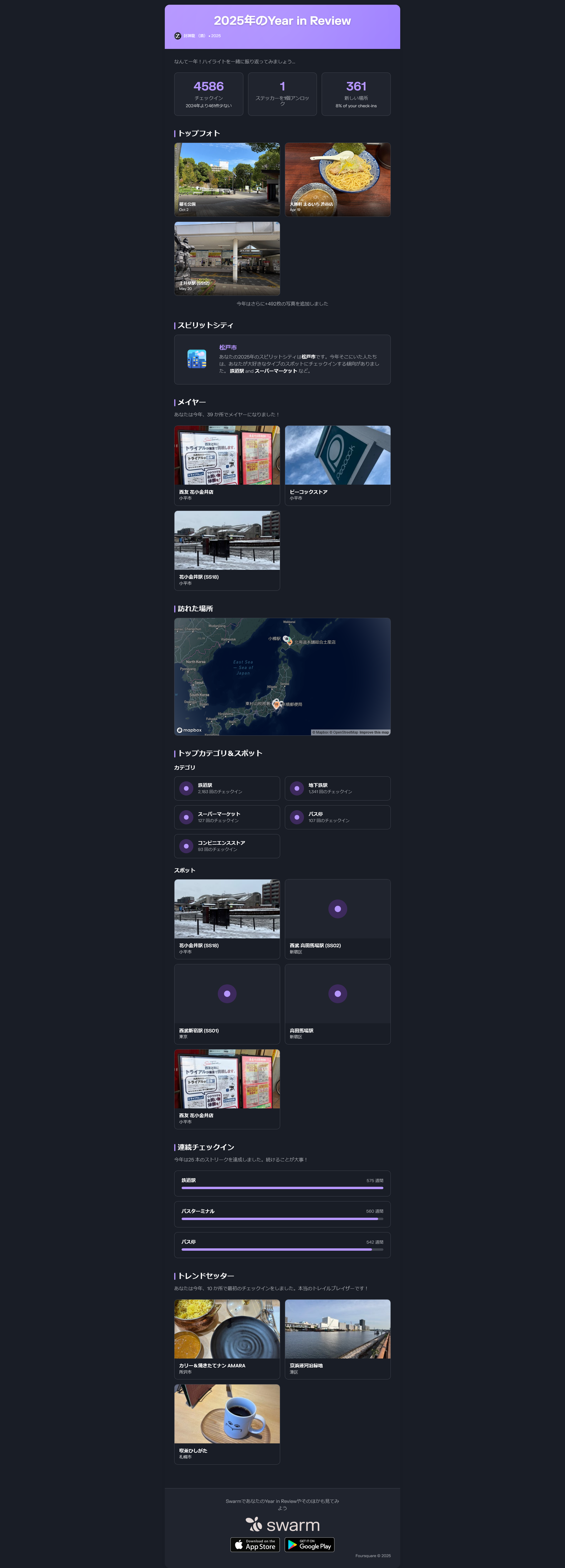 Year in Review 2025(Swarm)(yuumediatown)