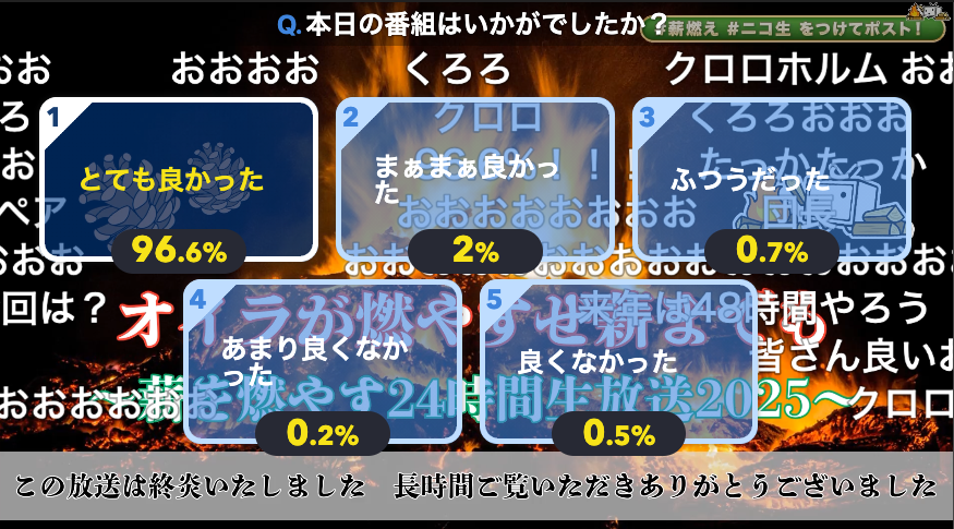 ニコニコ動画 ニコニコ生放送 オイラが燃やすぜ薪までも〜薪を燃やす24時間生放送2025〜 本日の番組はいかがでしたか？結果
