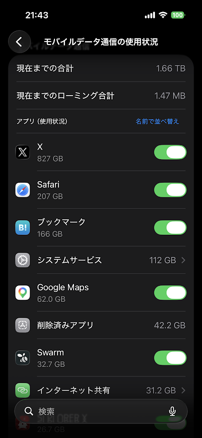 iPhone 15でのアプリごとのモバイル通信量 現在までの合計 1.66TB