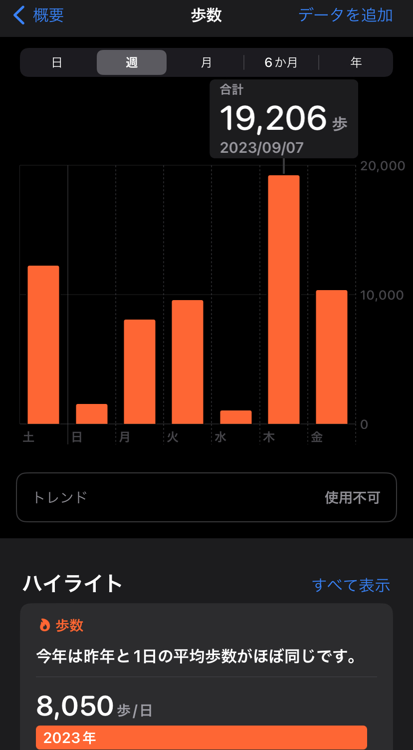 9月2日~8日の歩数