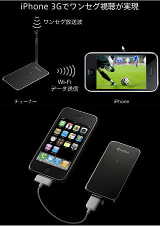 Phone 3G用充電・ワンセグチューナー「TV＆バッテリー」と受信の仕組み