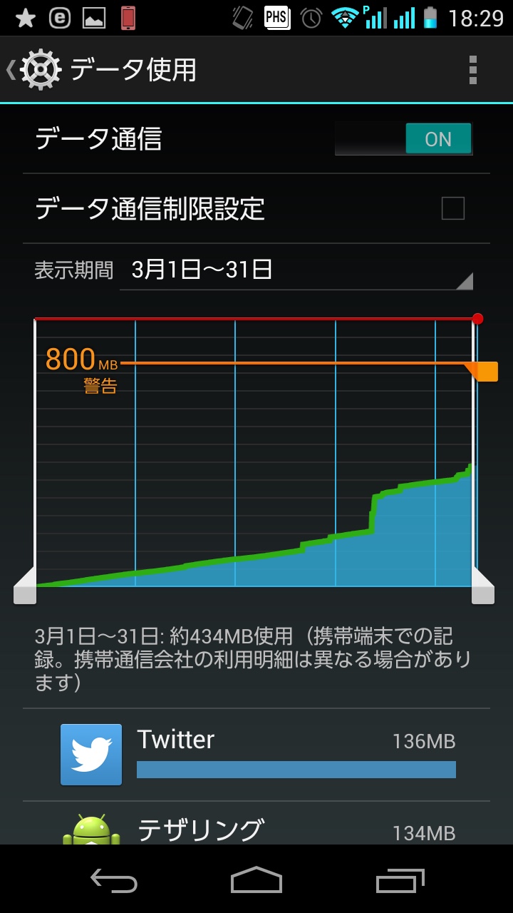 Y!mobile DIGNO DUAL 2 2015年3月データ使用量 434MB