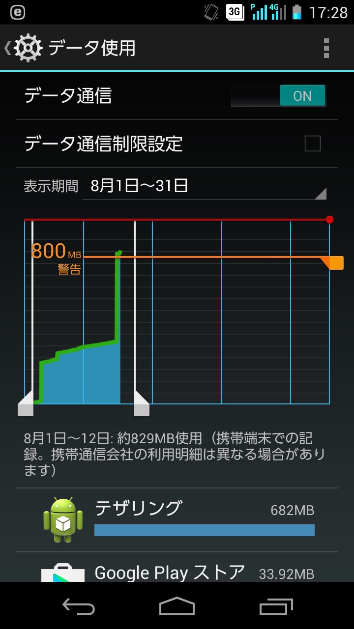 DIGNO DUAL 2のデータ使用量829MB