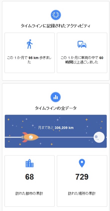 タイムラインに記録されたアクティビティ（この1ヶ月で95km歩きました）（この1ヶ月に車両の中で60時間以上過ごしました） タイムライン全データ 月まで306209km 訪れた都市の累計 68、訪れた場所の累計 729