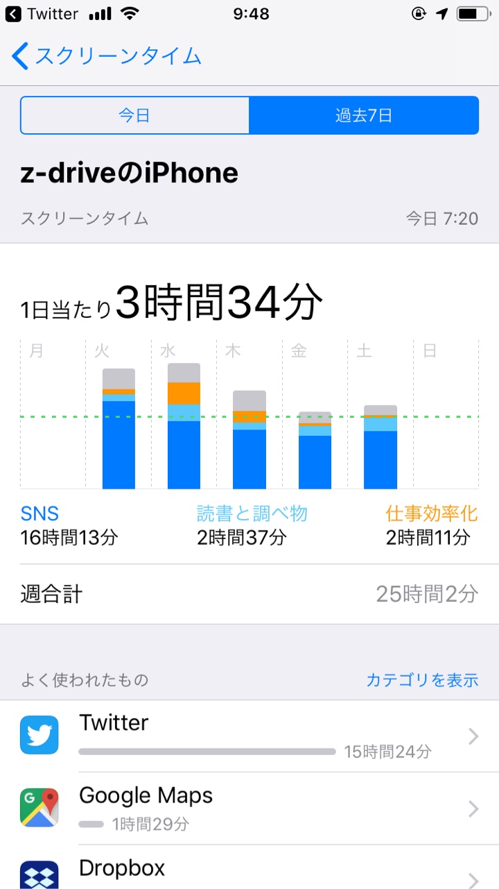 iOS 12「スクリーンタイム」