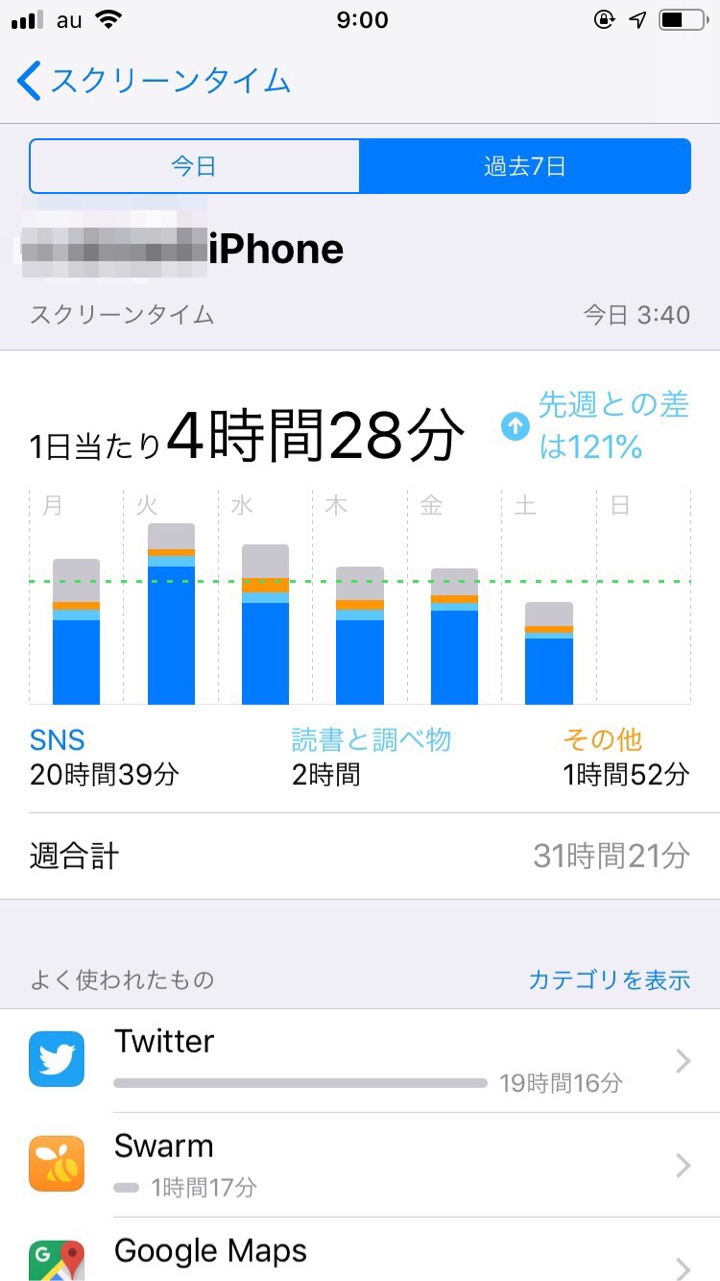 iPhone スクリーンタイム