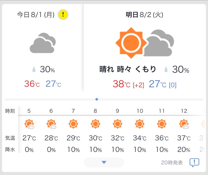 天気予報、2022年8月1日は最高気温36度予想で2022年8月2日は38度予想<br />