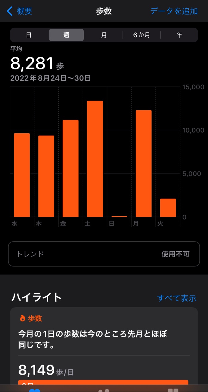 2022年8月24日～30日歩数