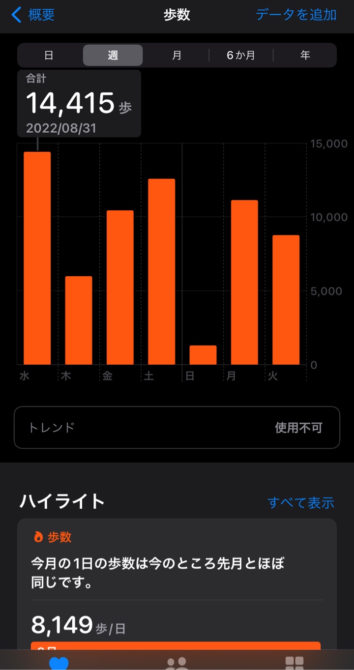 2022年8月31日～9月6日歩数