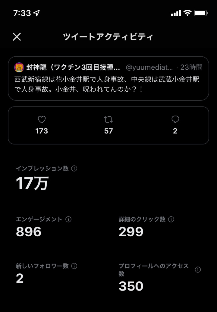 ツイートアクティビティ インプレッション数が17万、エンゲージメントが896、詳細のクリック数が299、新しいフォロワー数が2，プロフィールへのアクセスが350 2022年10月13日 7:38時点