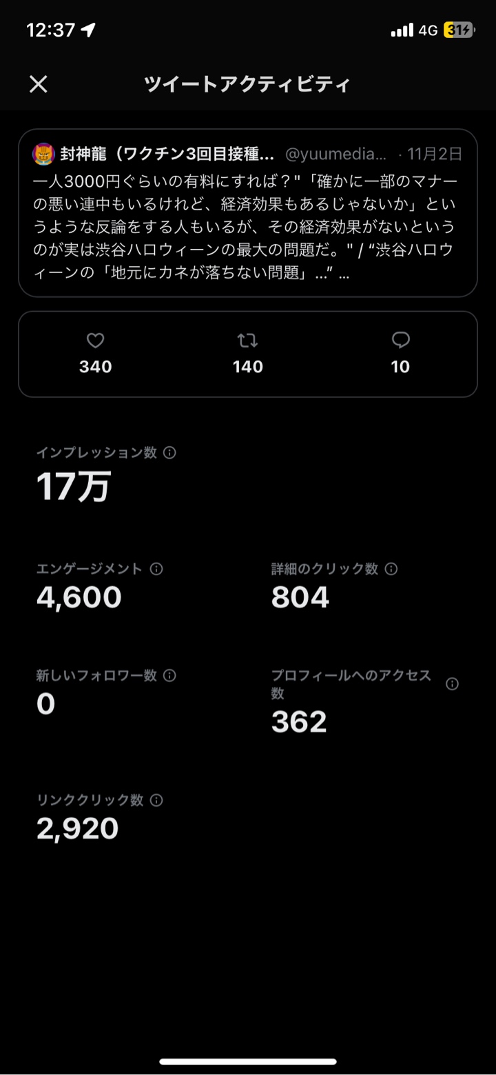 ツイートアクティビティ お気に入り340 リツイート 140 インプレッション数17万 プロフィールへのアクセス 362