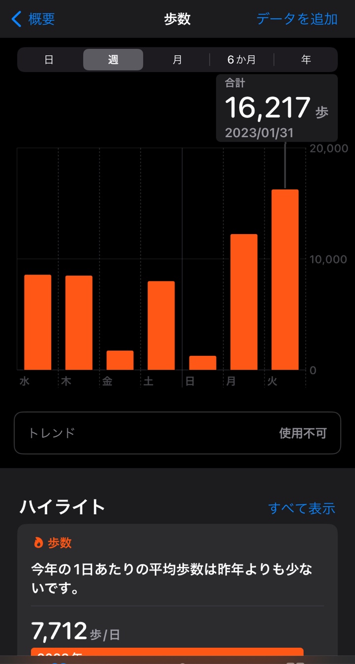 2023年1月25日の歩数は8550歩、26日は8460歩、27日は1705歩、28日は7983歩、29日は1262歩、30日は12226歩数は、31日は16217歩。